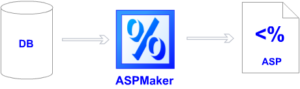 دانلود aspmaker 2018.0.5 طراحی و ساخت صفحات asp از پایگاه داده 